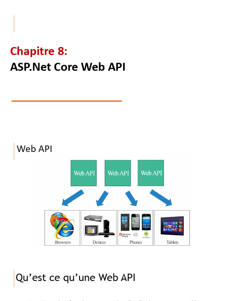 Introduction à ASP.Net Core Web API | PDF | Internet | Internet et Web