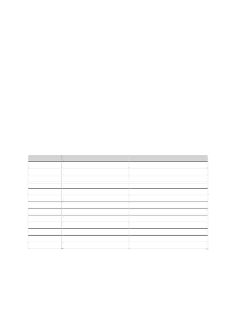 Newton's Laws Motion: Formulas & MCQs | PDF | Force | Newton's Laws Of ...