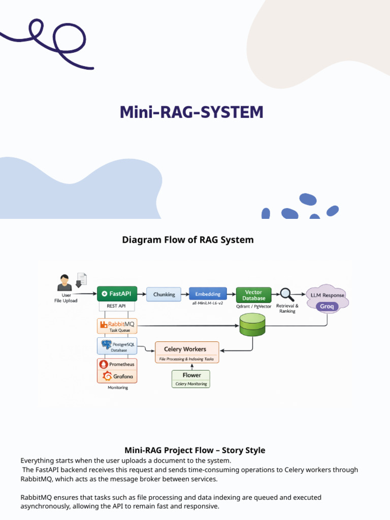 Mini-RAG System Architecture Overview | PDF | Databases | Postgre Sql