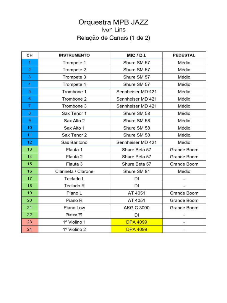 Input List | PDF | Trombone | Aerofones