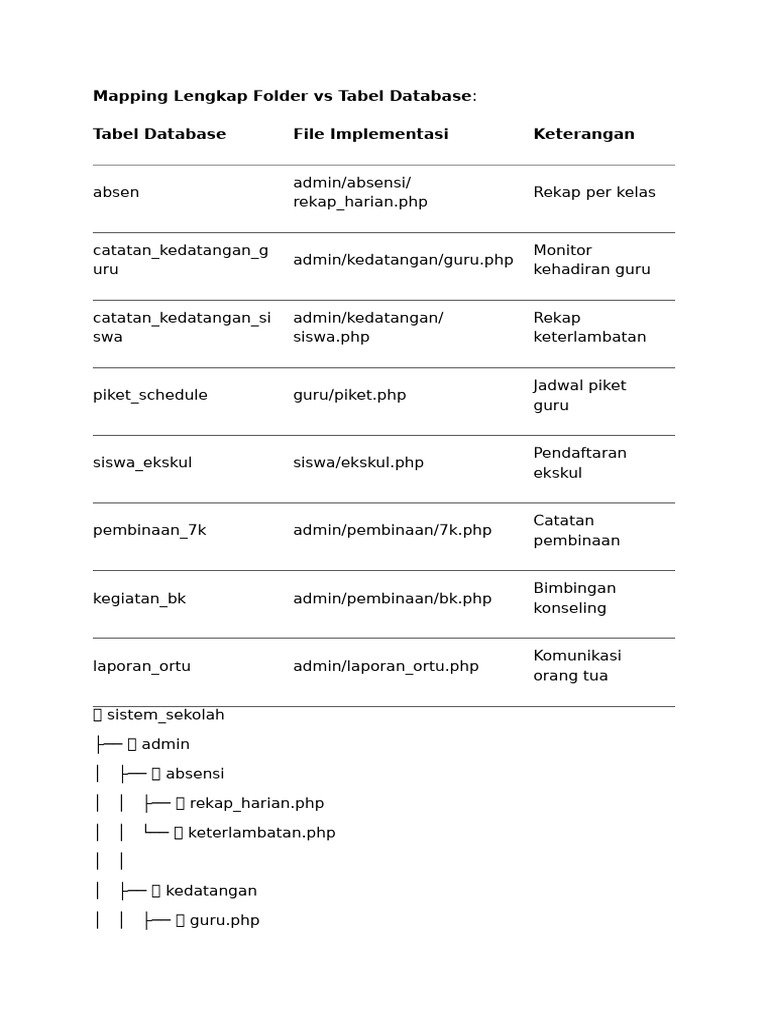 Struktur Folder dan Tabel Database Sekolah | PDF