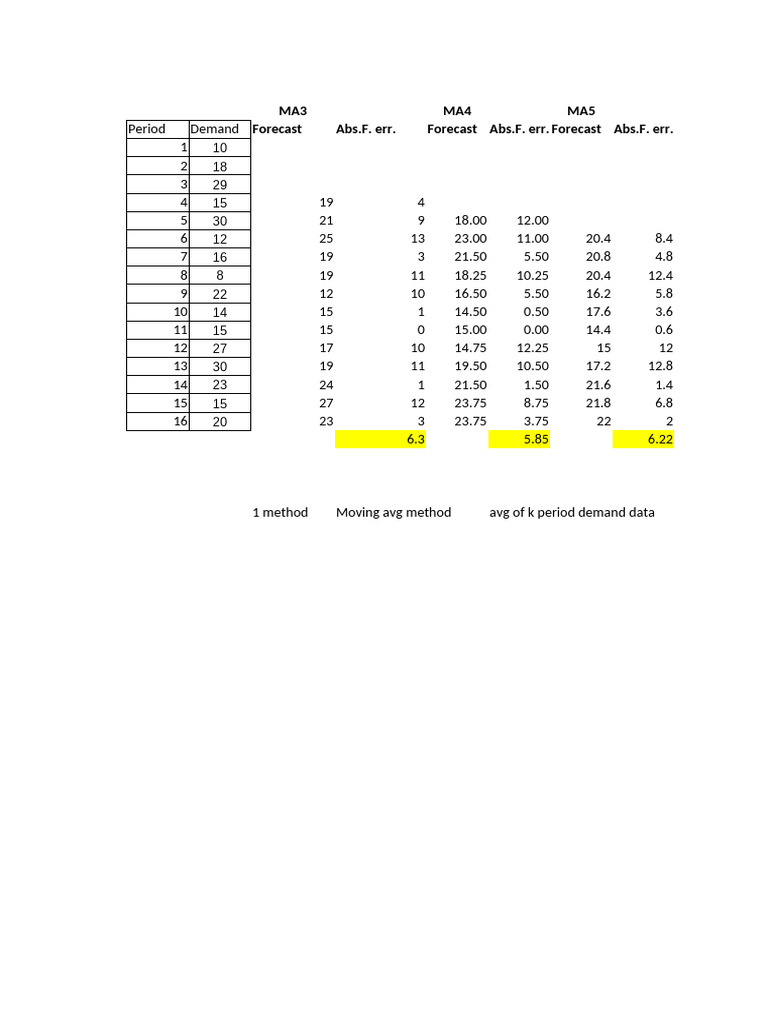 Demand Forecasting Analysis Report | PDF | Errors And Residuals ...