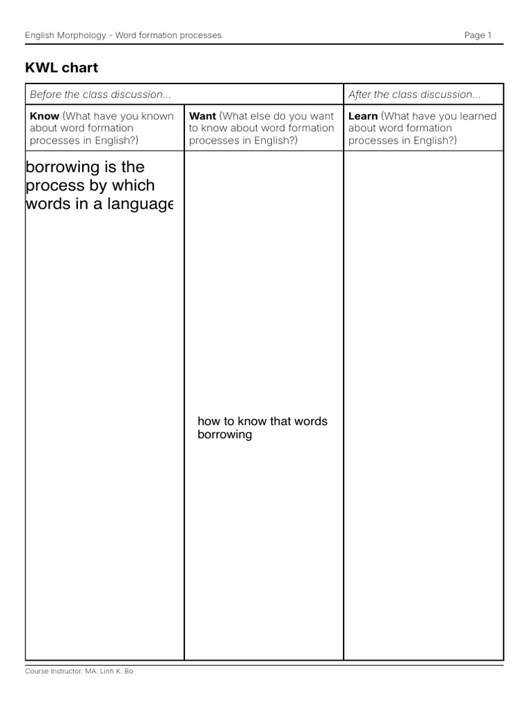 English Word Formation Processes Explained | PDF | English Language ...