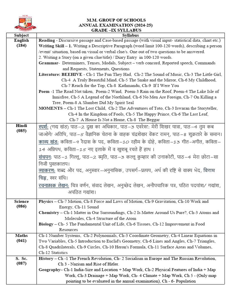 Grade IX Annual Exam Syllabus 2024-25 | PDF | Geometry