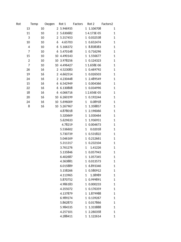 Analyze Data Set | PDF