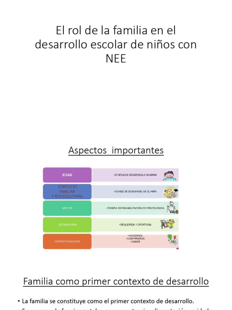 El Rol de La Familia en El Desarrollo | PDF