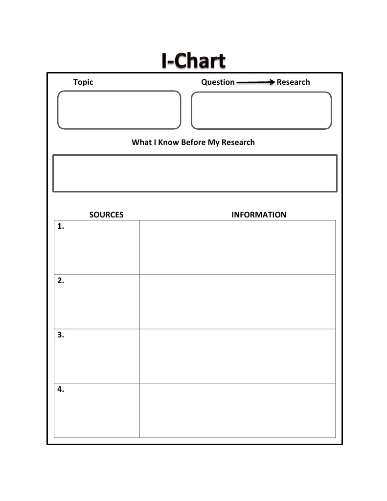 I Chart | PDF