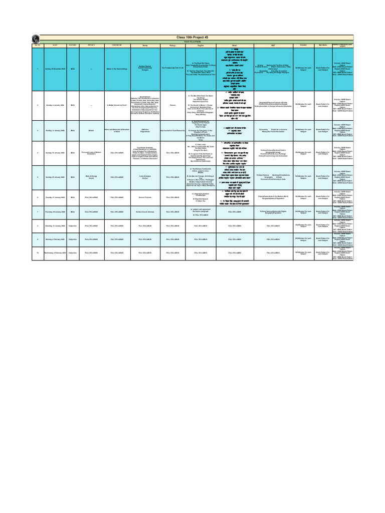 Class 10th CBSE Test Planner 2025-26 | PDF | Mathematics