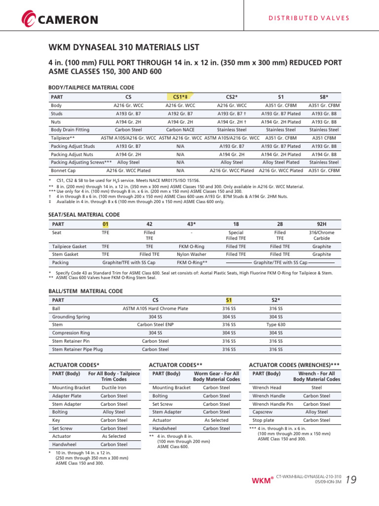WKM Dynaseal 310 Valve Material Codes | PDF | Screw | Valve