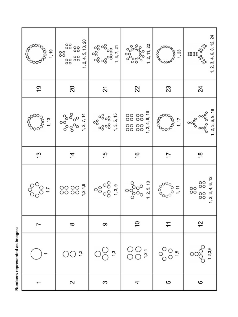 Grade 7 - Handout | PDF