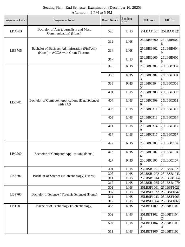 End Semester Exam Seating Plan 2025 | PDF | Academic Degree ...