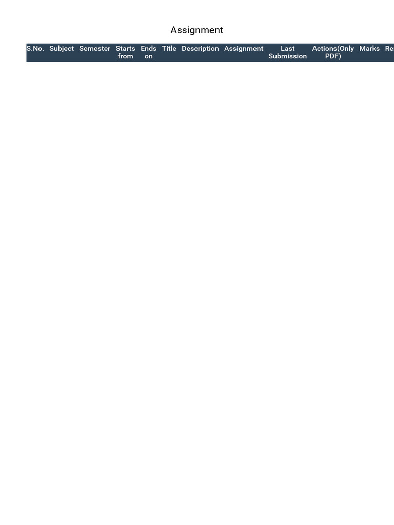 Semester Assignment Submission Overview | PDF