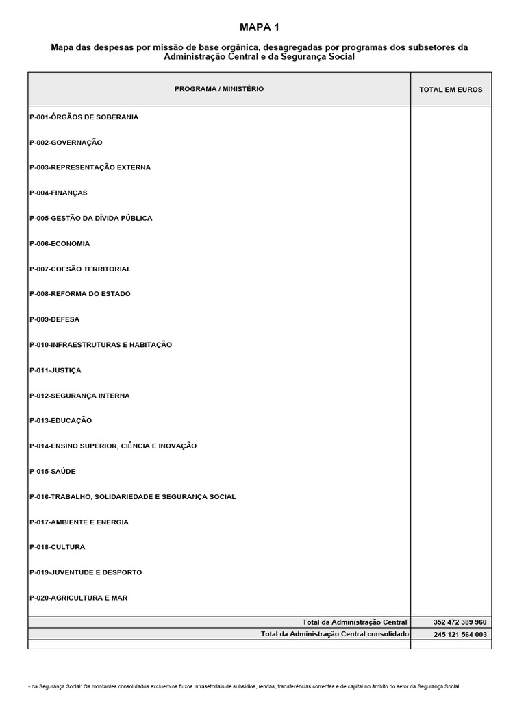 Despesas da Administração Central 2026 | PDF | Educação em Artes ...
