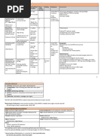 Splint Wear and Care Instructions | PDF
