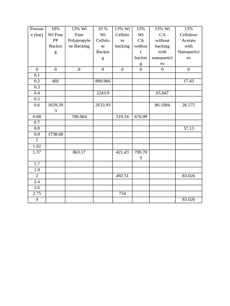EDI GRAPH[1] | PDF | Membrane | Ultraviolet–Visible Spectroscopy
