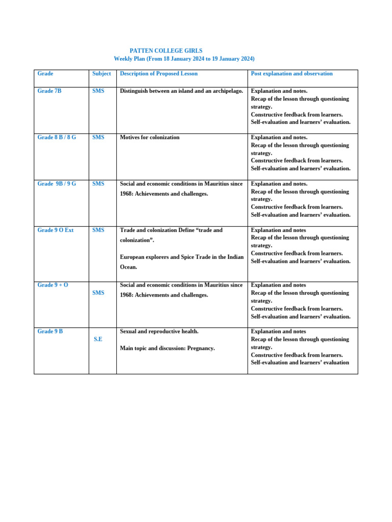 Daily and Weekly Lesson Plan (18.01.24 - 19.01.24) | PDF | Homework ...
