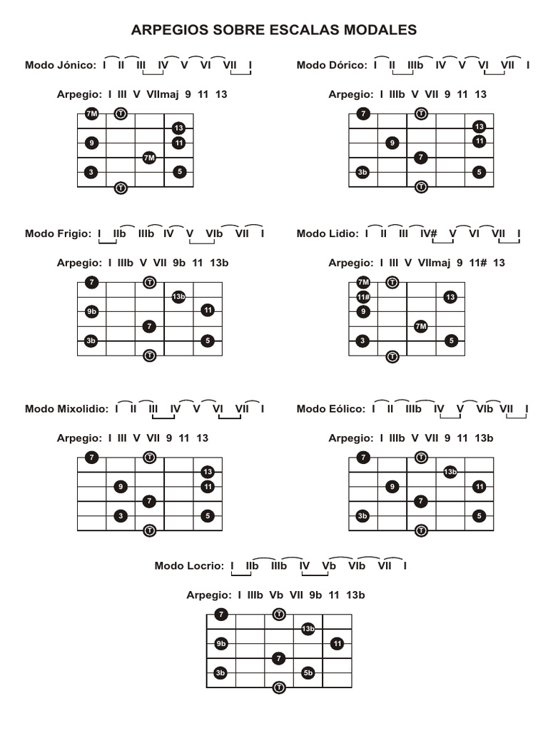 Arpegios en Escalas Modales Musicales | PDF | Elementos de la música ...