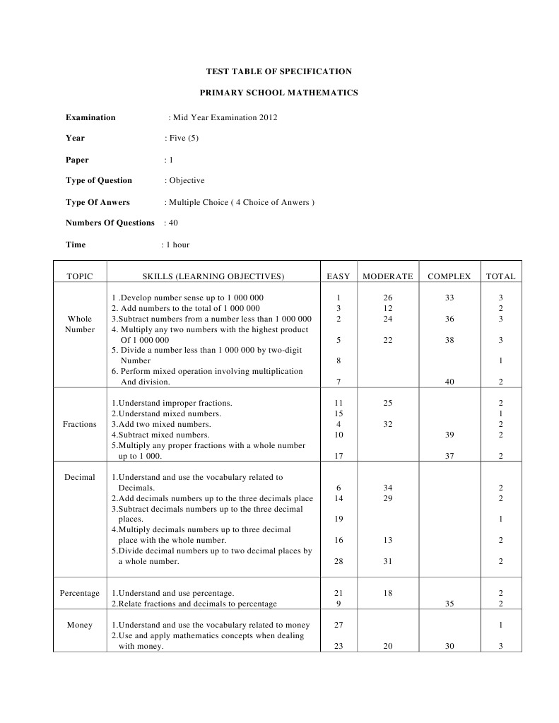 Primary School Math Test Specification | PDF | Teaching Methods & Materials