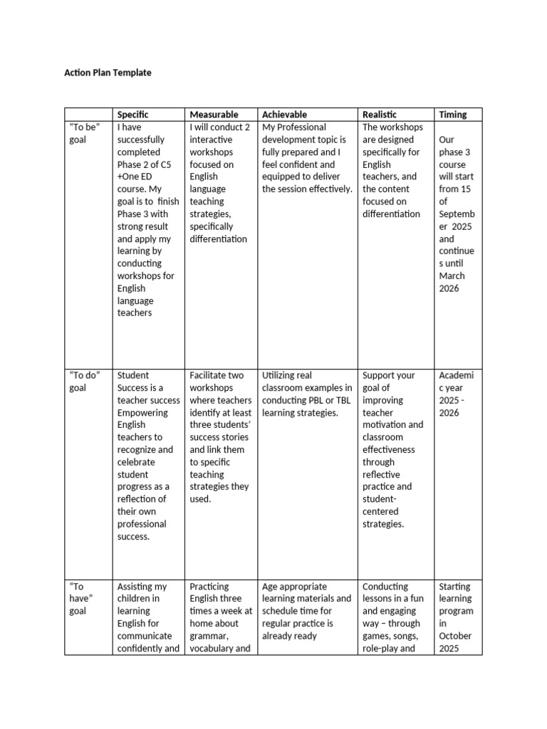 English Teacher Workshop Action Plan | PDF | Teachers | Learning