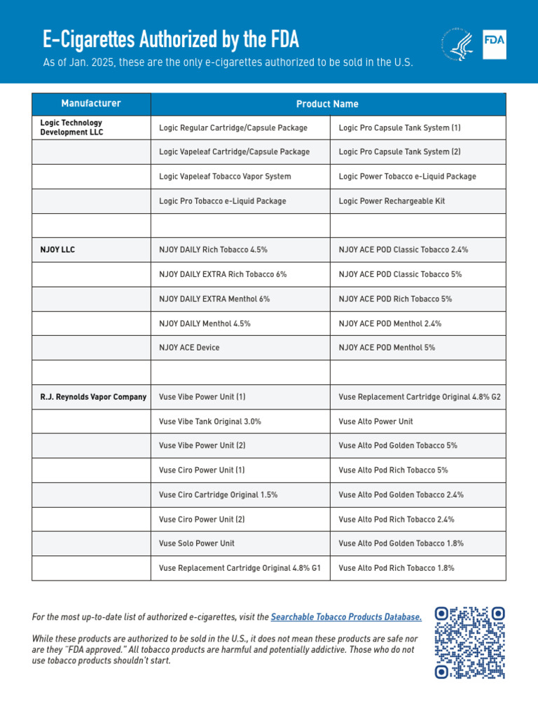 FDA-Authorized E-Cigarettes List 2025 | PDF | Electronic Cigarette ...