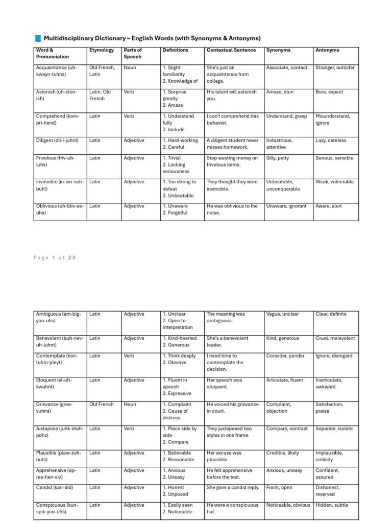 Multidisciplinary Dictionary of Words | PDF | Cartesian Coordinate ...