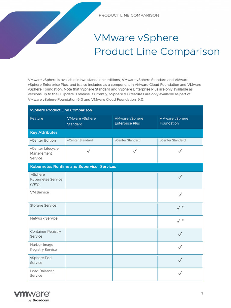 VMware vSphere Product Line Overview | PDF | V Mware | Computing