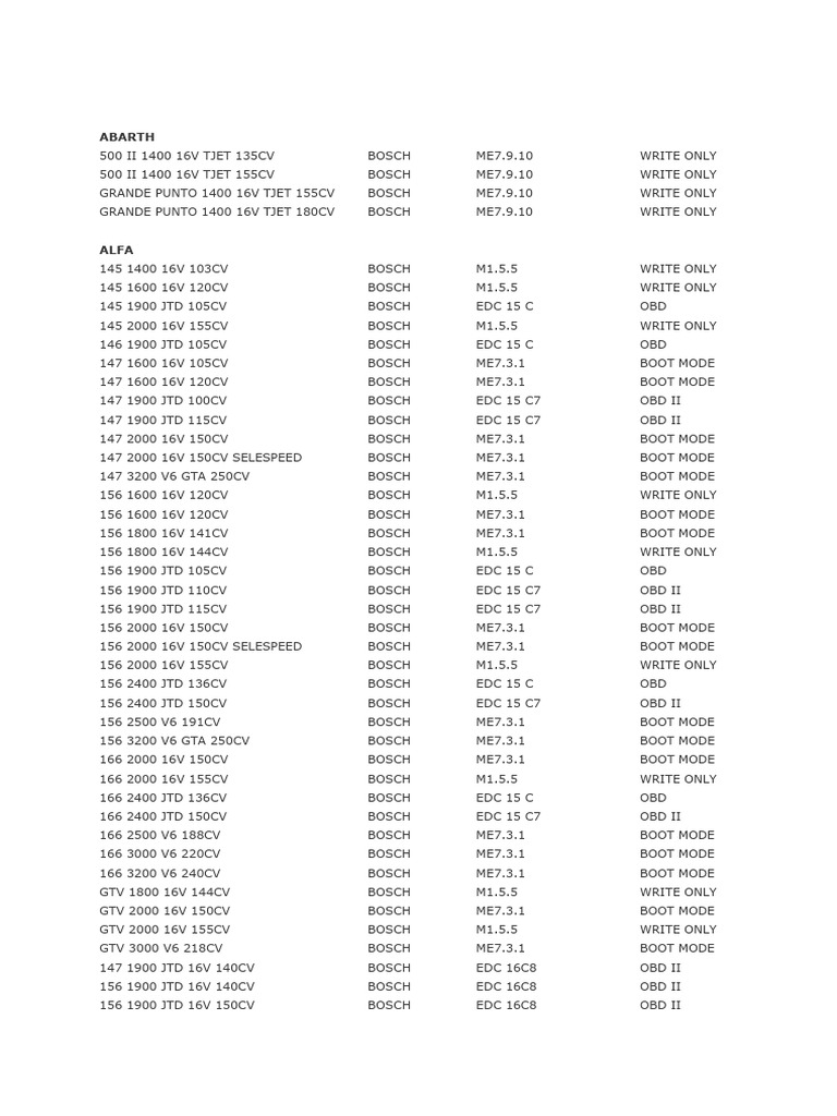 Abarth, Alfa, Audi ECU Specifications | PDF | Land Vehicles | Front ...