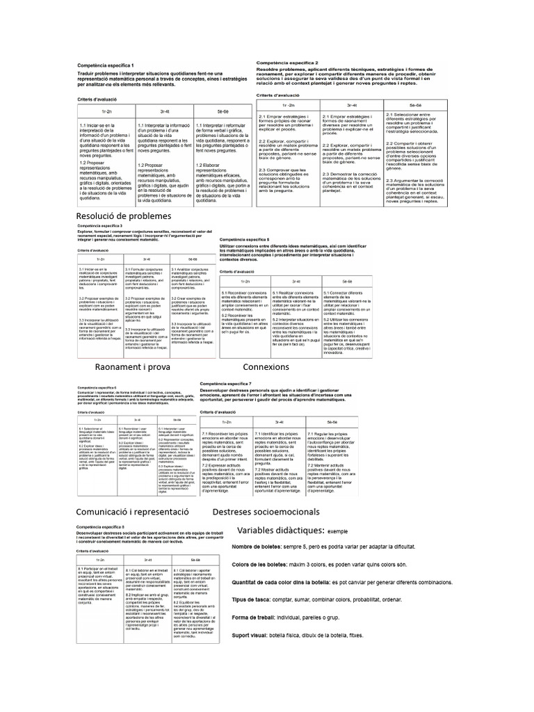 Apunts Oficials Mates | PDF