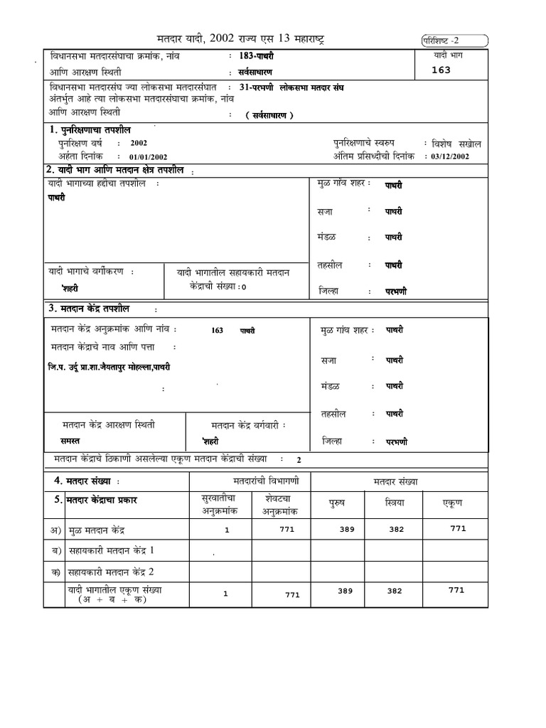 163 Pathri | PDF