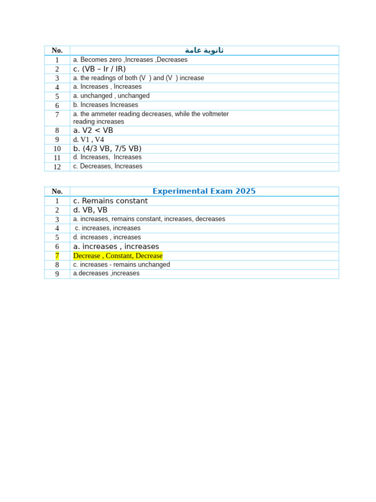 Physics Exam 2025: Key Concepts | PDF