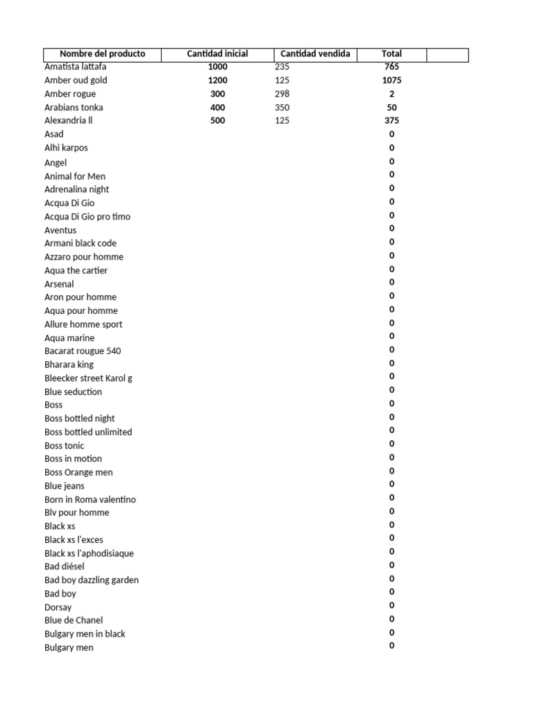 Perfume Sales Inventory Report | PDF