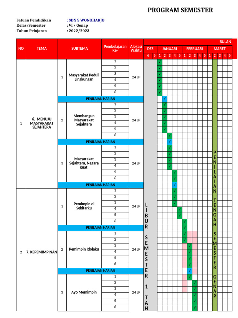 Program Semester Kelas VI SD 2022/2023 | PDF