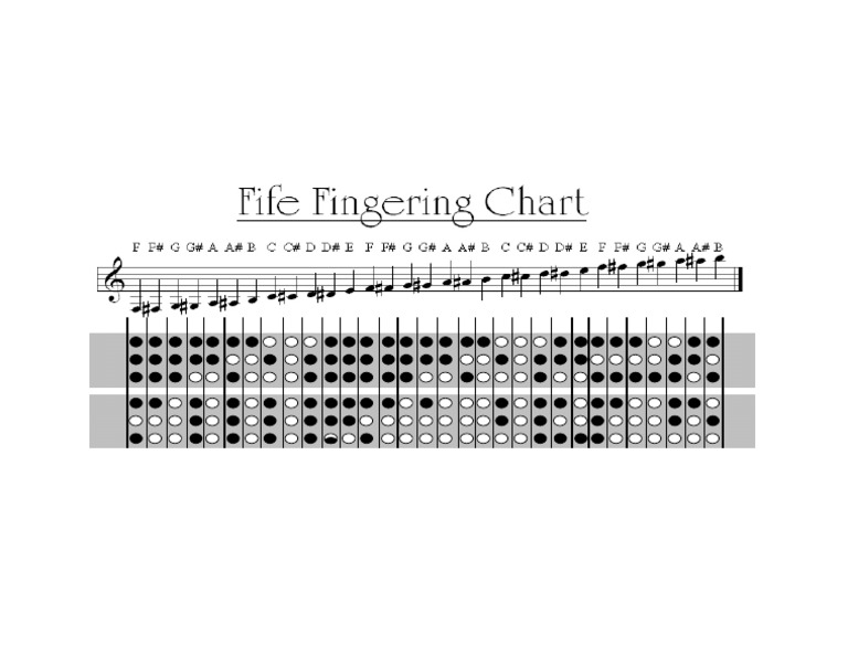 Fife Fingering Chart | PDF
