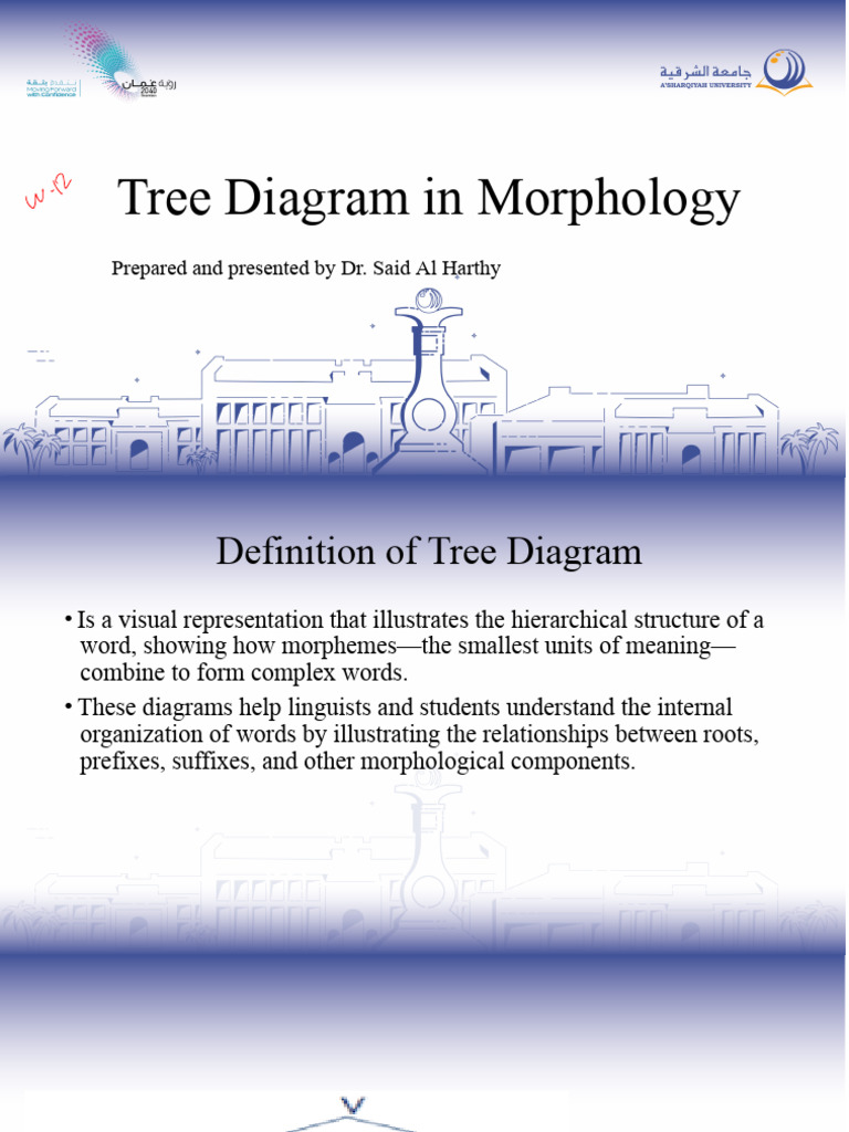 Understanding Tree Diagrams in Morphology | PDF | Word | Morphology ...