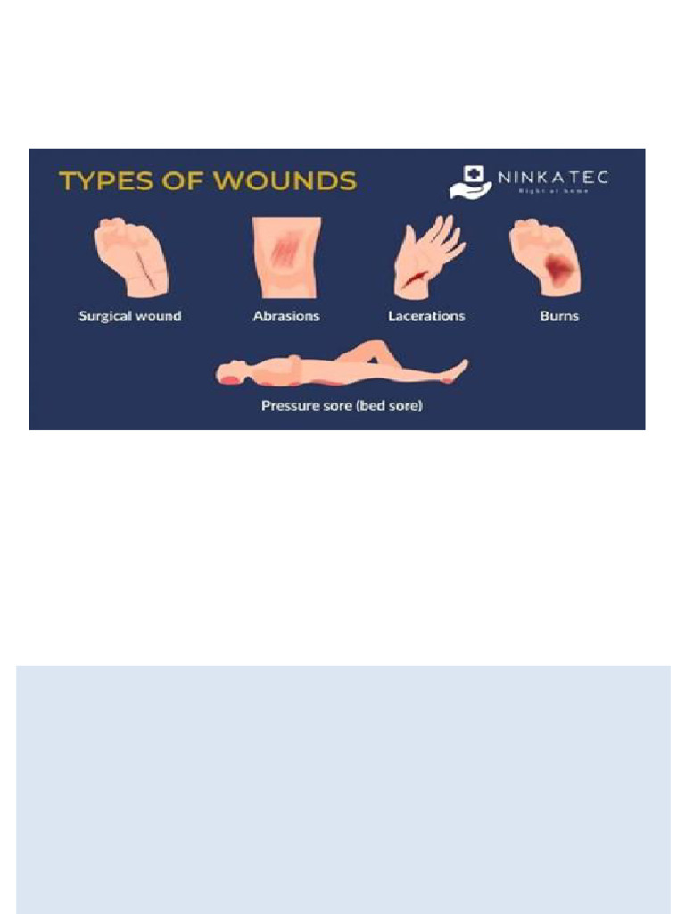 Types and Care of Wounds Explained | PDF | Wound | Healing