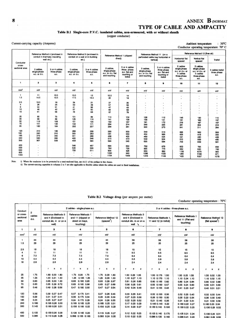 Eepco Table | PDF