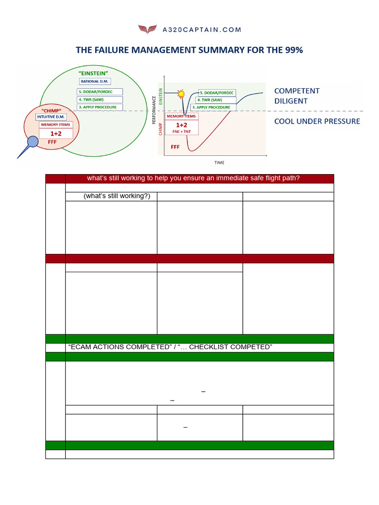 Flight Failure Management Procedures | PDF | Transport Accidents And ...