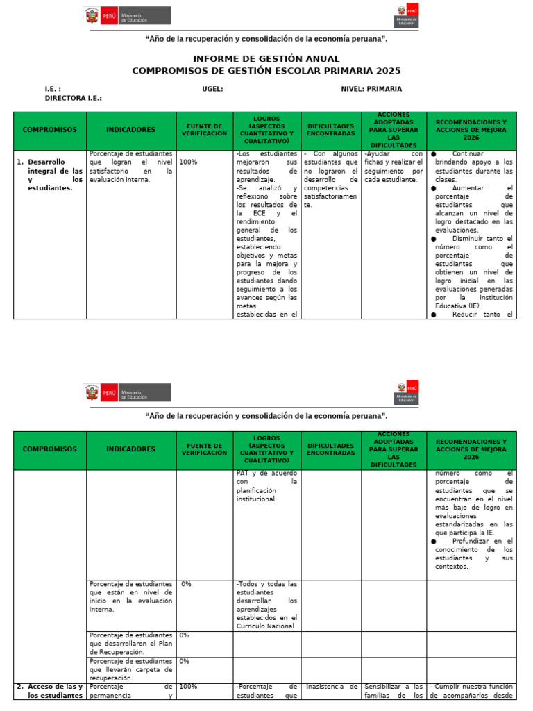 Informe de Gestión Escolar 2025 Perú | PDF | Enseñando | Maestros