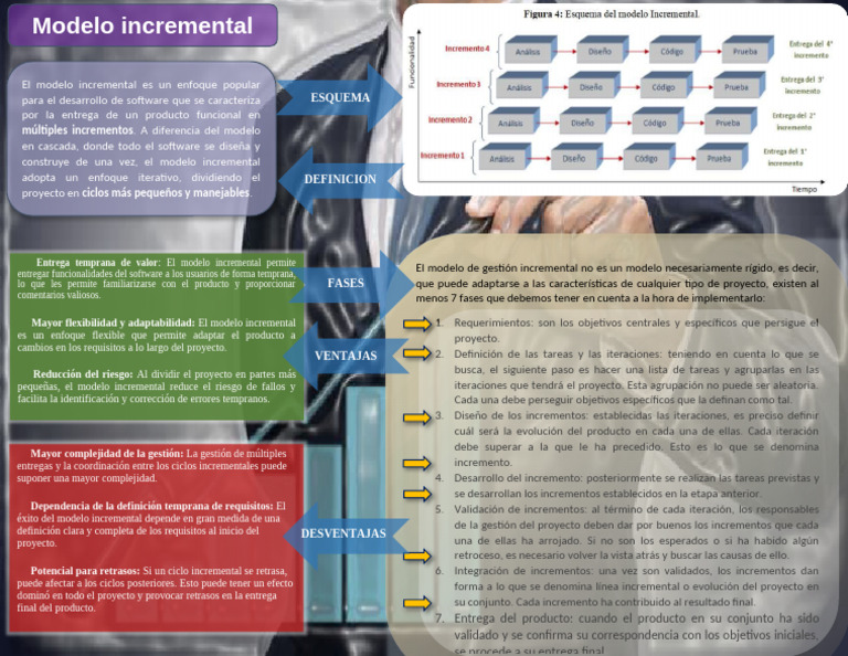 Modelo Incremental en Desarrollo de Software | PDF | Software | Informática