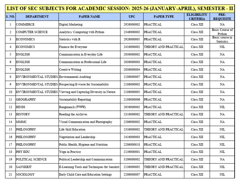 SEC Papers Even Sem 2025-26 (Semester II) | PDF | Science | Liberal ...