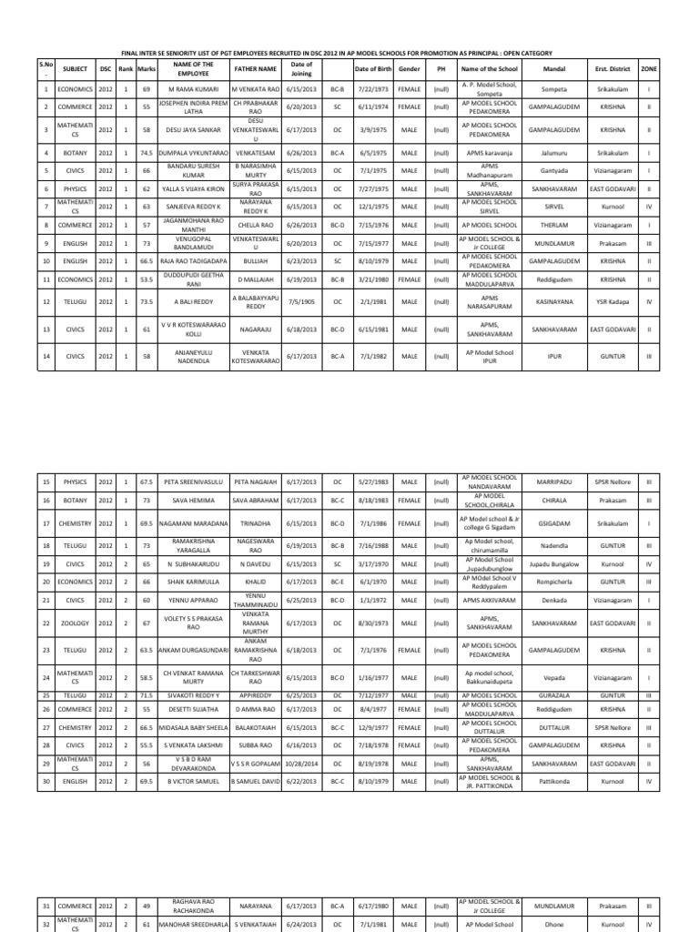 Final Pannel List of Pgts for Principal Promotion on Adhoc Basis in ...