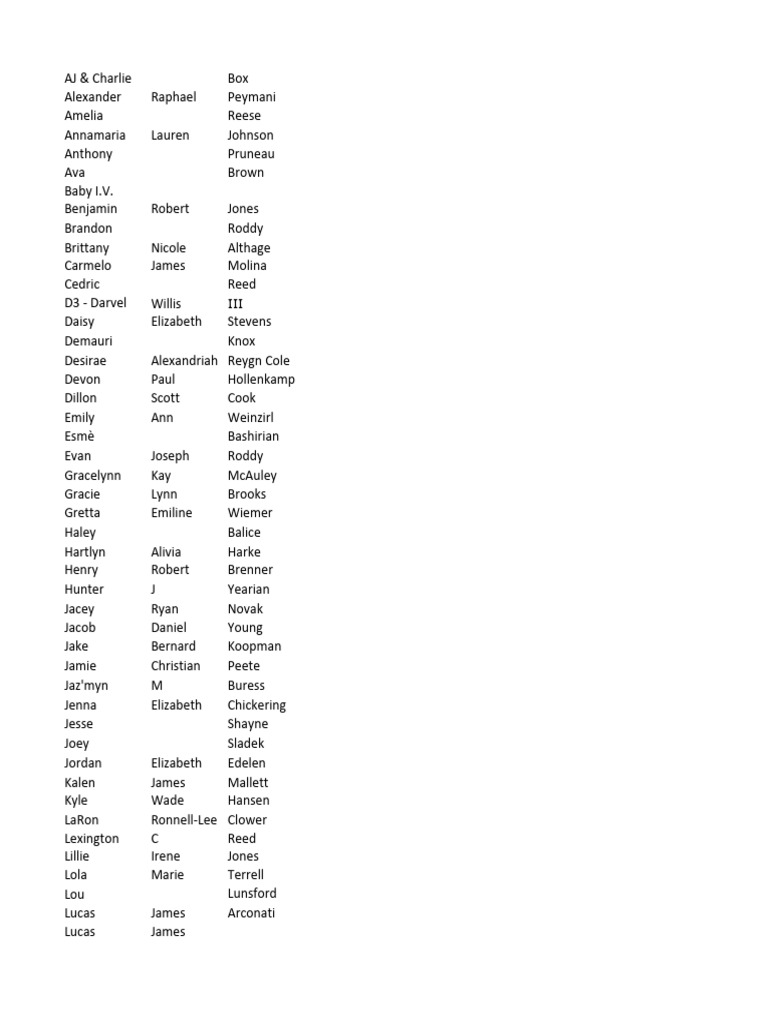 Baby Names For Back of Tshirt | PDF