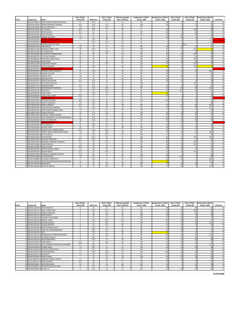 Student Performance Assessment Data | PDF