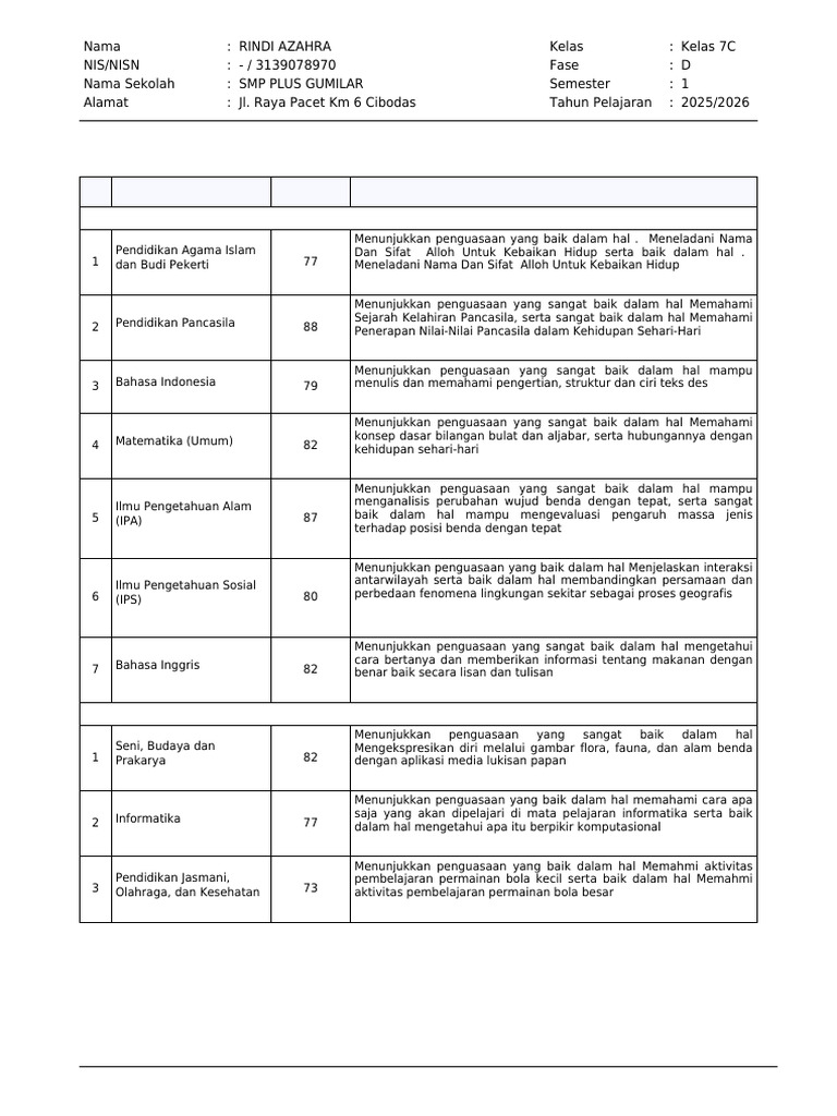 Laporan Hasil Belajar Kelas 7C Rindi Azahra | PDF