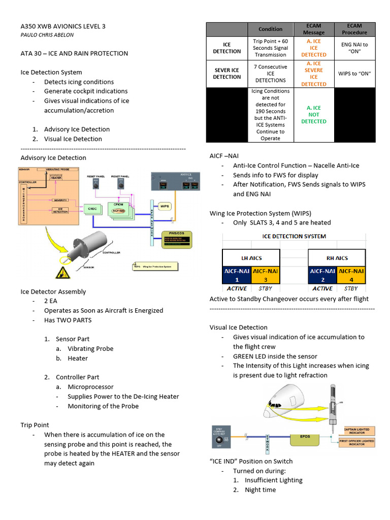 A350 XWB Ice and Rain Protection Systems | PDF | Valve | Switch