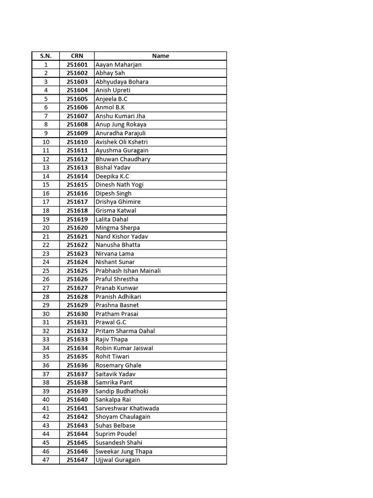 BE SE 2025 Batch 1st Semester List | PDF