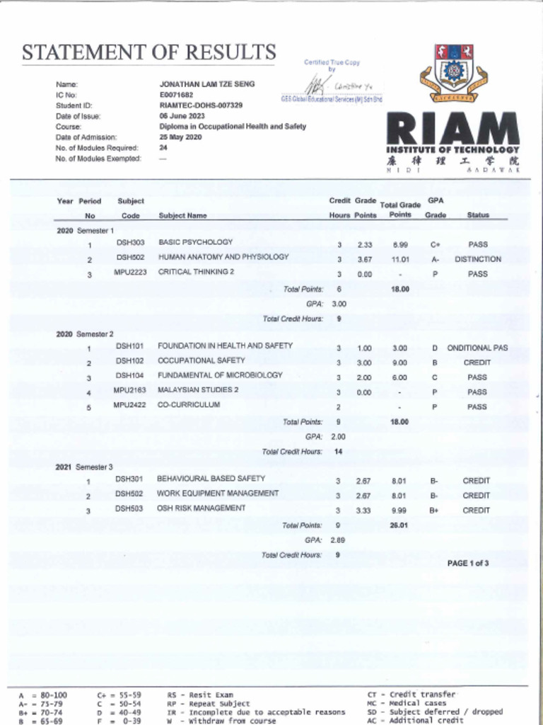 Certified Full Transcript | PDF
