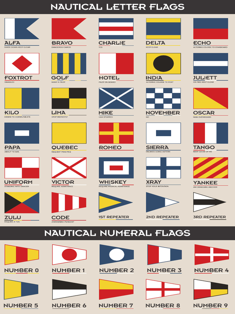 Nautical Alphabet | PDF
