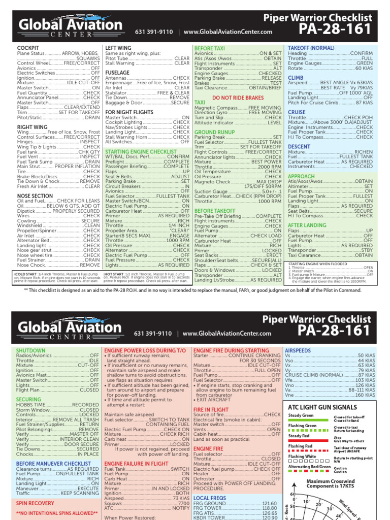Comprehensive PA-28 Preflight Checklist | PDF | Carburetor | Aircraft