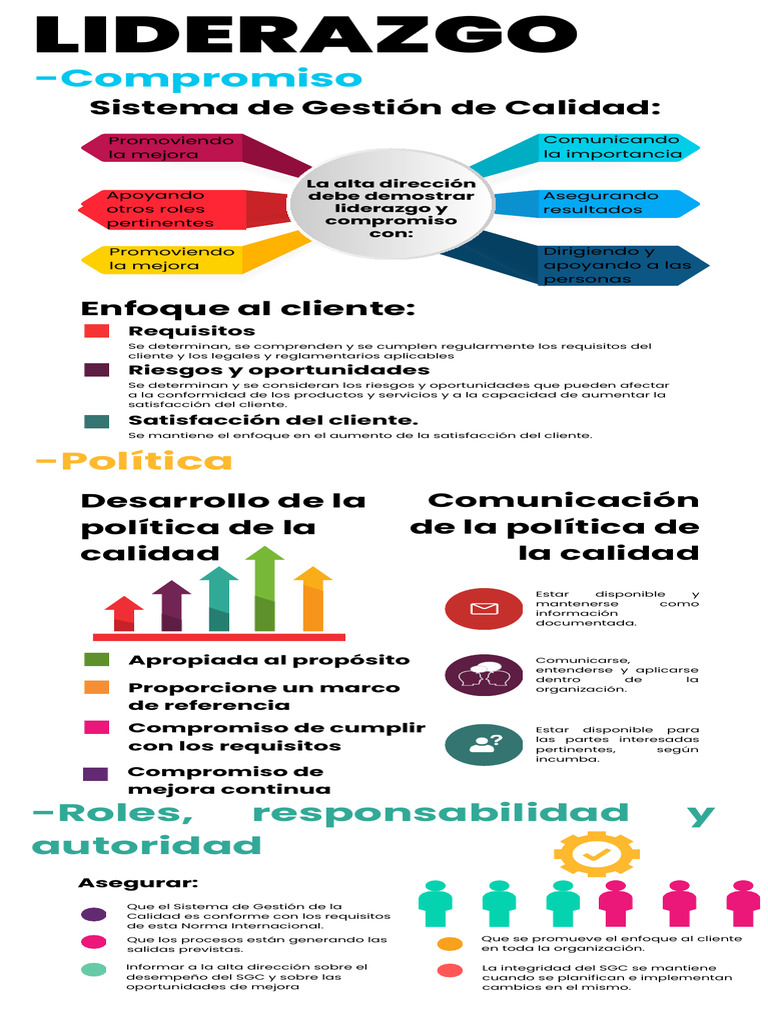 Liderazgo en Sistemas de Gestión de Calidad | PDF | Calidad (comercial ...
